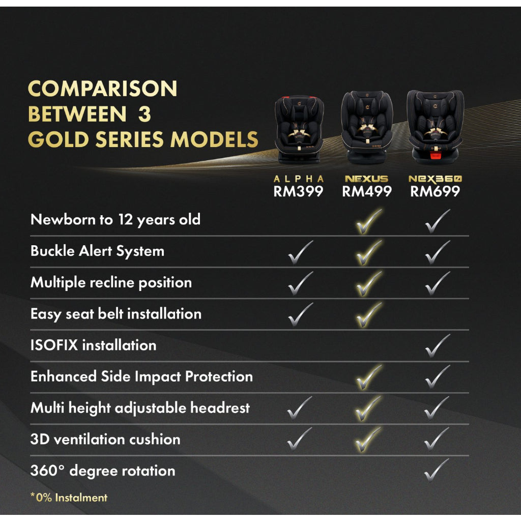 Crolla Nexus Gold Car Seat
