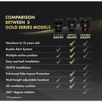 Crolla Nexus Gold Car Seat