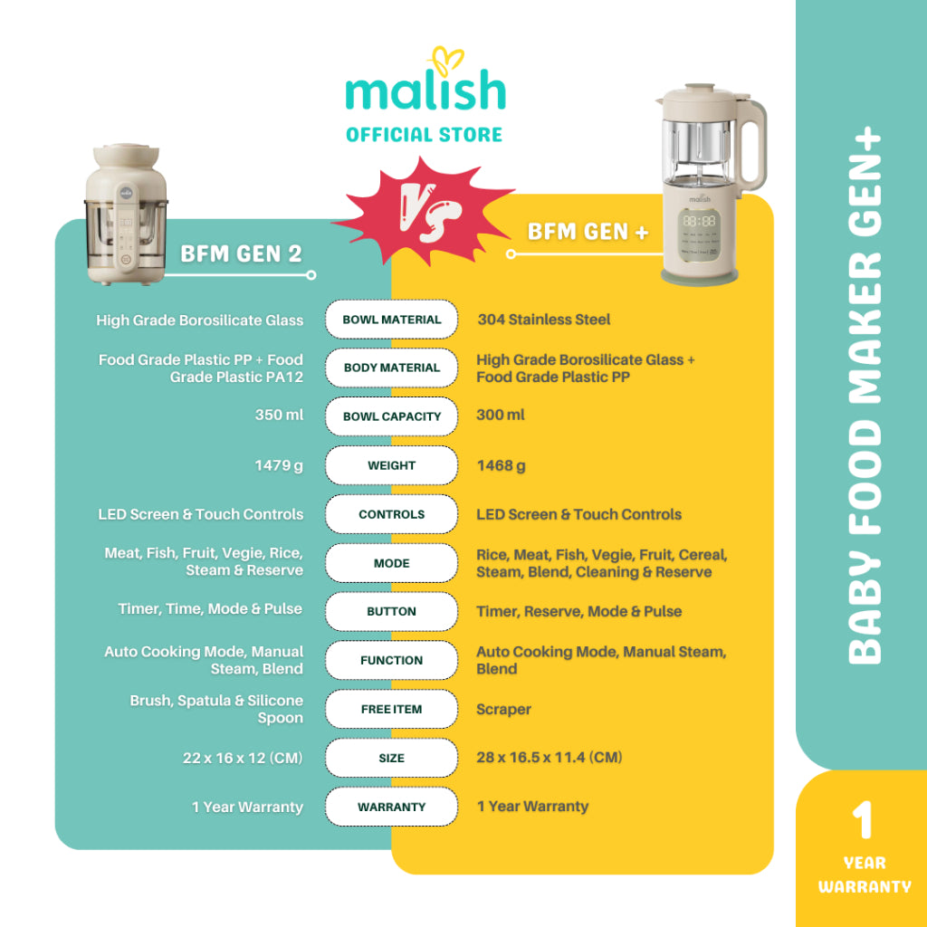 Malish Baby Food Maker Gen Plus