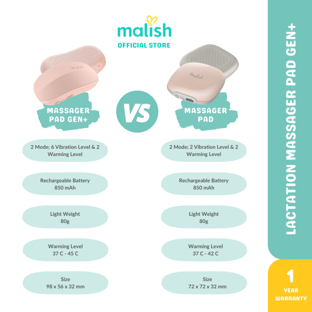 Malish Lactation Massager Pad Gen Plus